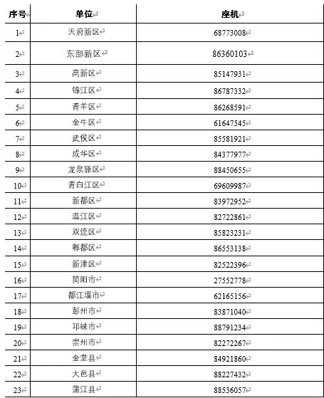 区县联系方式.png